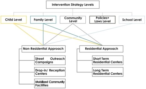 E:\Research\Journal Papers\Agathon-2019\JPEGs\Final\JPEG\'Fig. 1'.jpg