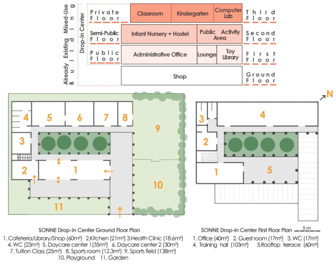 E:\Research\Journal Papers\Journal of contemporary urban affairs\Mail\out\Fig2.jpg