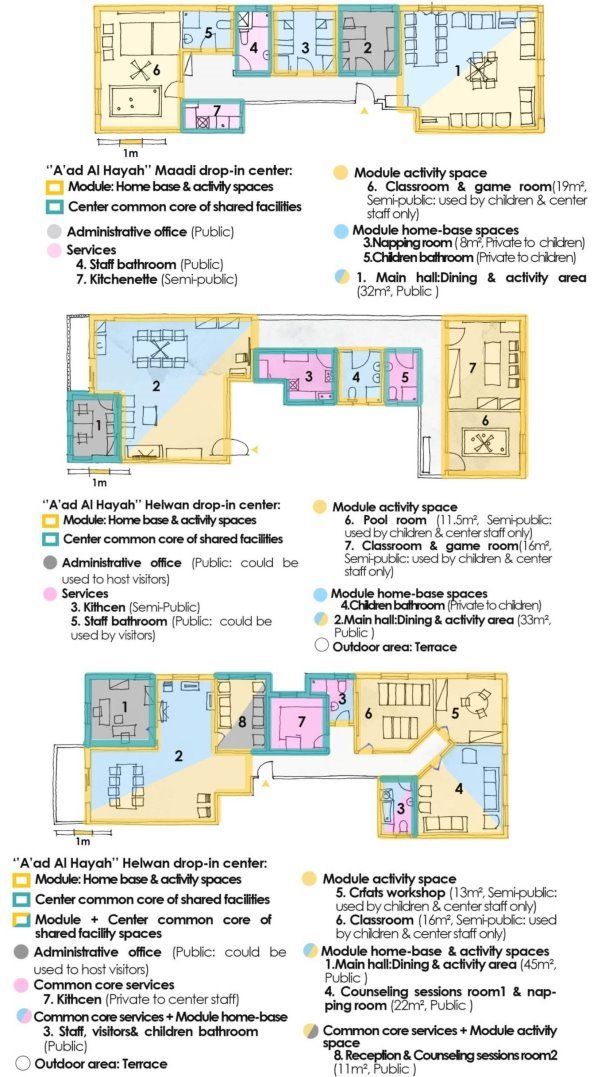 E:\Research\Journal Papers\Journal of contemporary urban affairs\Draft\module.jpg