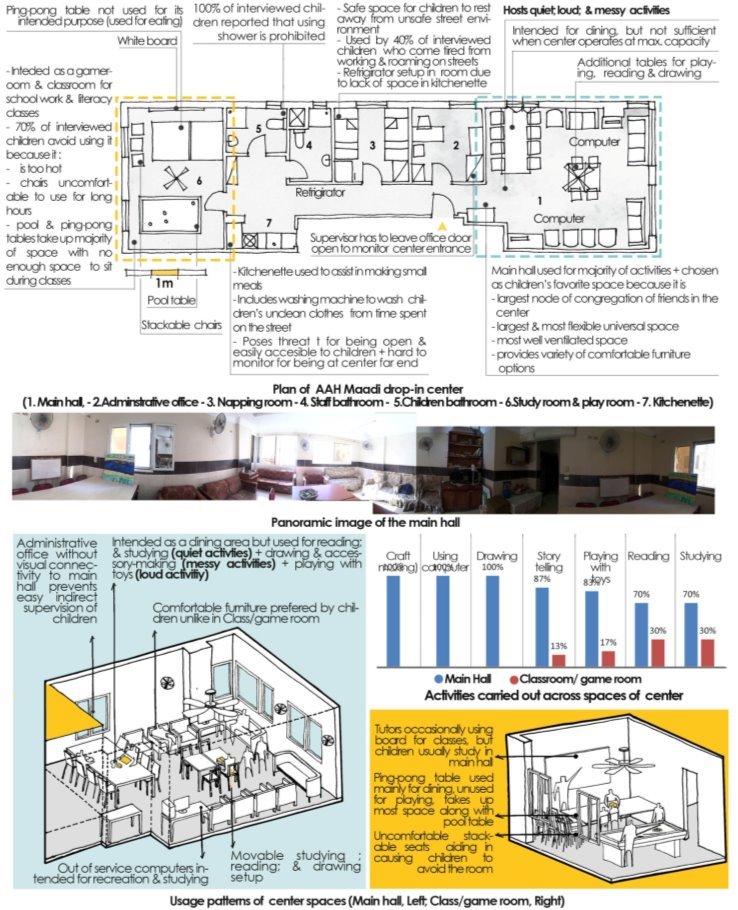 E:\Research\Journal Papers\Journal of contemporary urban affairs\Draft\maadi.jpg