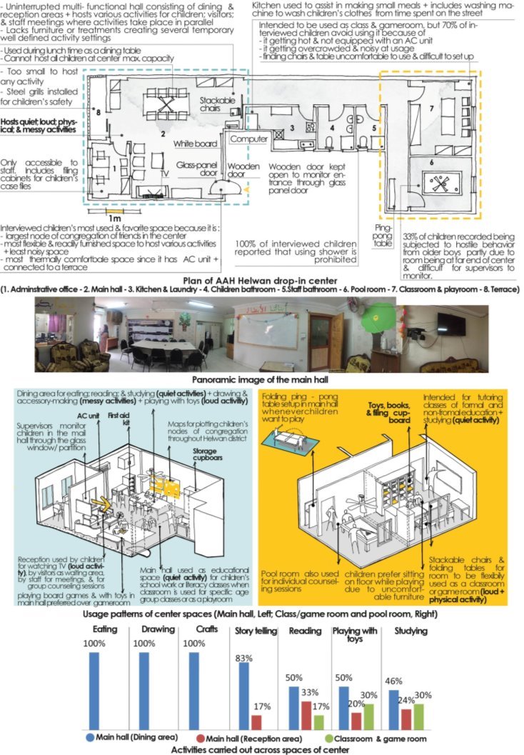 E:\Research\Journal Papers\Journal of contemporary urban affairs\Draft\helwan.jpg