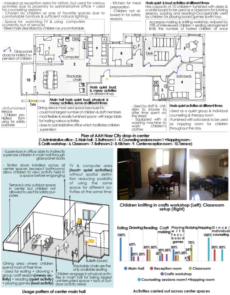 E:\Research\Journal Papers\Journal of contemporary urban affairs\Draft\nasr.jpg