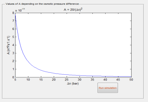 D:\Travail ECE\ING 4\PPE\Matlab\Capture courbe 1.png
