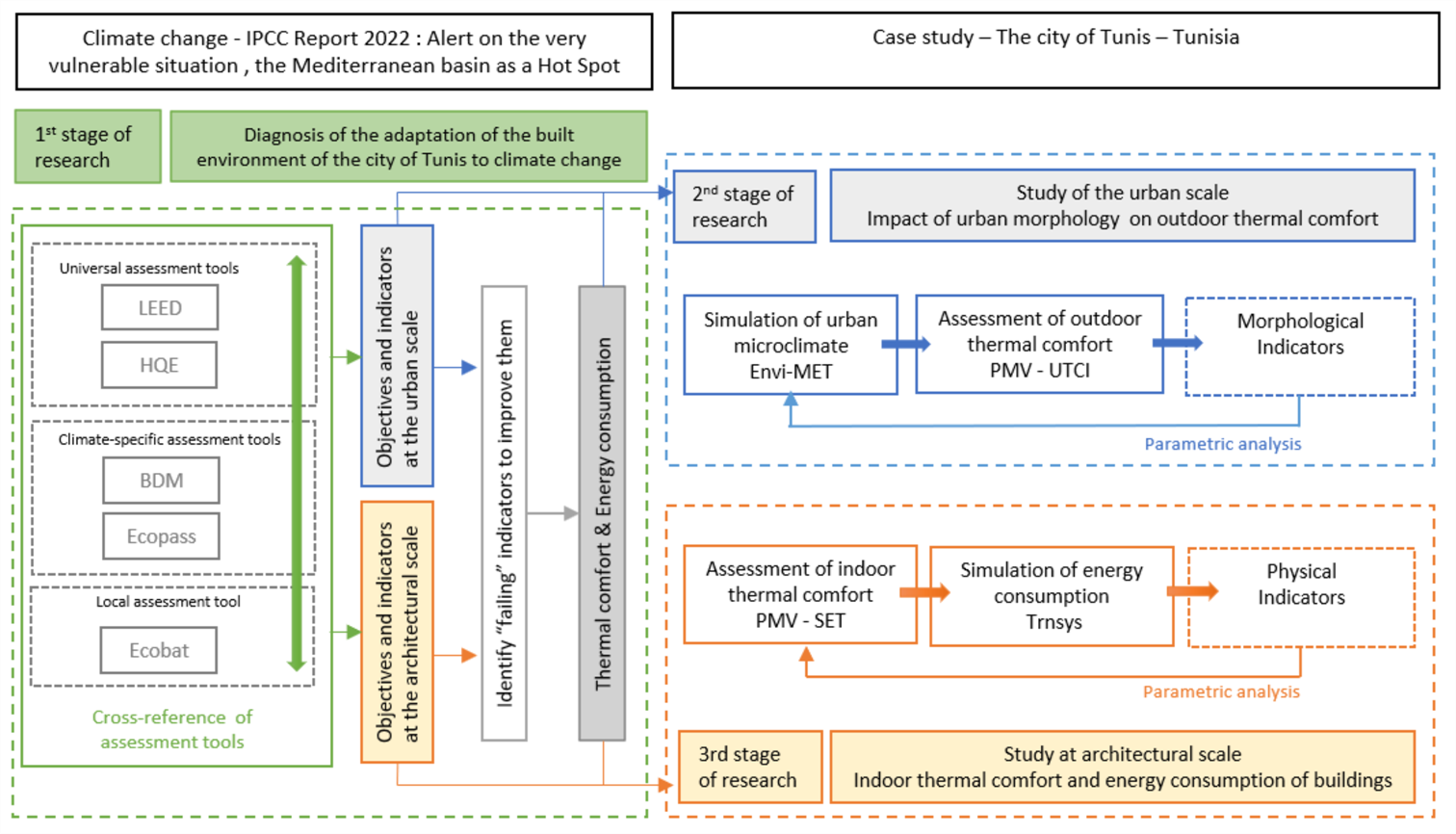 Une image contenant texteDescription générée automatiquement