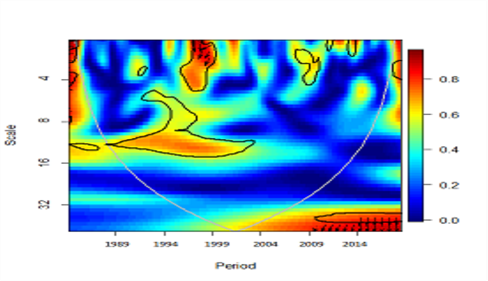 C:\Users\SB\Documents\pr and fr of bulgaria.png