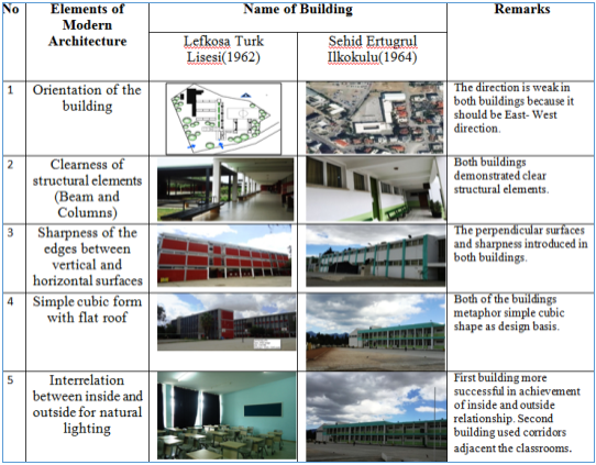 discusion table1.tif