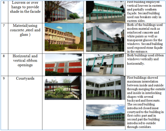 discusion table2.tif