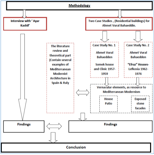 Methodology 1112.tif