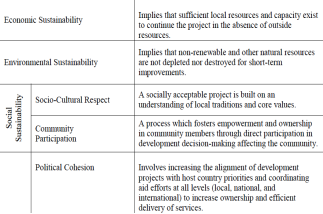 sustainable elements.tif