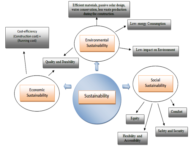 sustainable dimension elements.tif